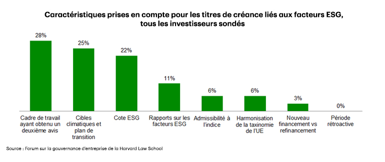 Chart showing importance of ESG data survey.